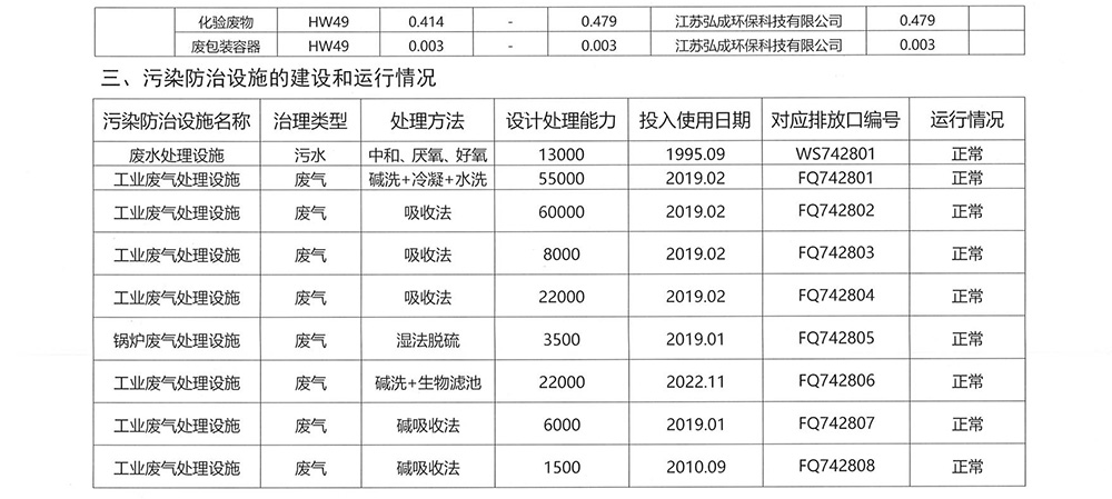 2024年江山制藥環(huán)境信息公開-2.jpg