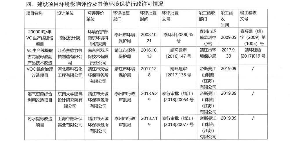 2024年江山制藥環(huán)境信息公開-3.jpg